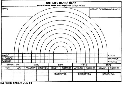 Read range card apk detail and permission below and click download apk button to go to download page. A Snipers Databook @ The Snipers Homepage : All the Naked Facts