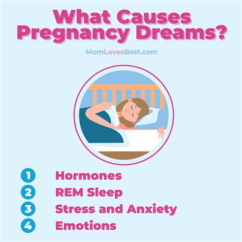 Pregnancy Dreams Vivid Dreams Sex Dreams And More