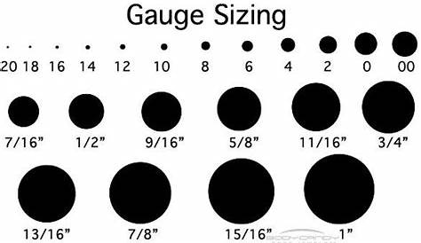 These are sizes of ear gauges. They are not actual. | Ear gauge sizes