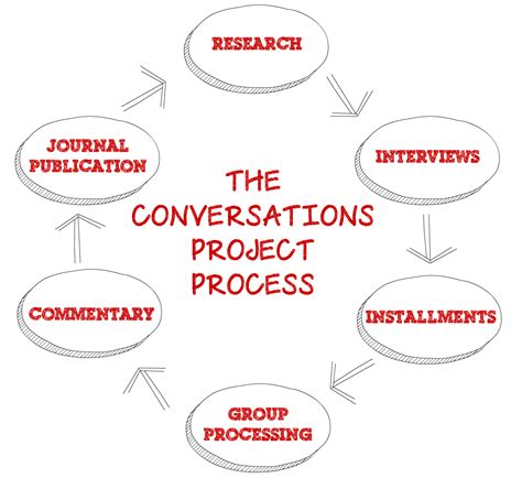 the conversations project the conversations project