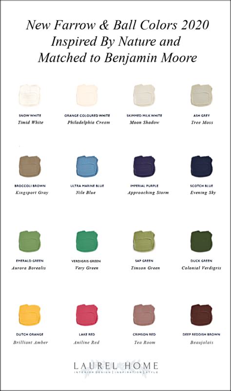 New Farrow And Ball Colors 2020 Inspired By Nature In 2020 Farrow Ball