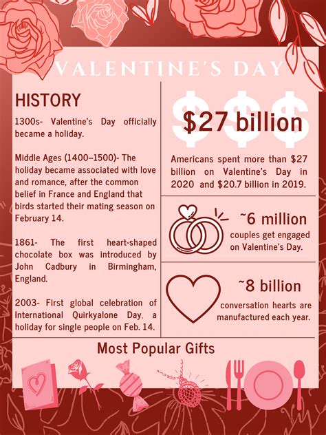 Valentines Day Infographic New Trier News