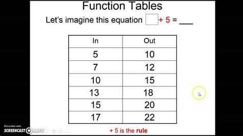Function Table Youtube