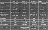 DJI comparison chart | ScrappyBook