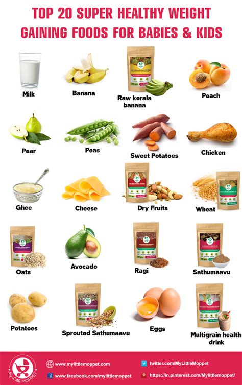 Check spelling or type a new query. 20 Super Healthy Weight Gain Foods for Babies and Kids