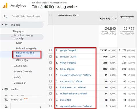 Google Analytics là gì Cách đăng ký và cài đặt Google Analytics Wiki Máy Tính