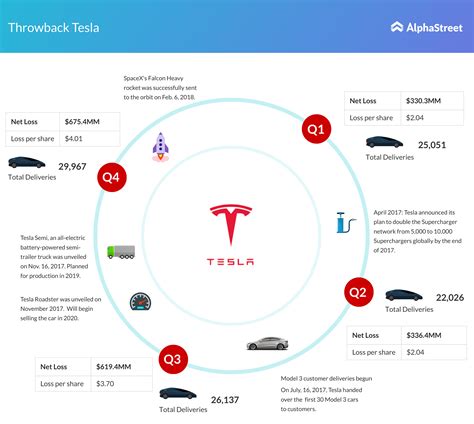 The cryptocurrency market is open 24 hours a day every single day of the week. How Elon Musk tweaked the system with Tesla | AlphaStreet