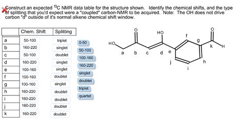 Carbon Nmr Table Of Chemical Shifts Elcho Table
