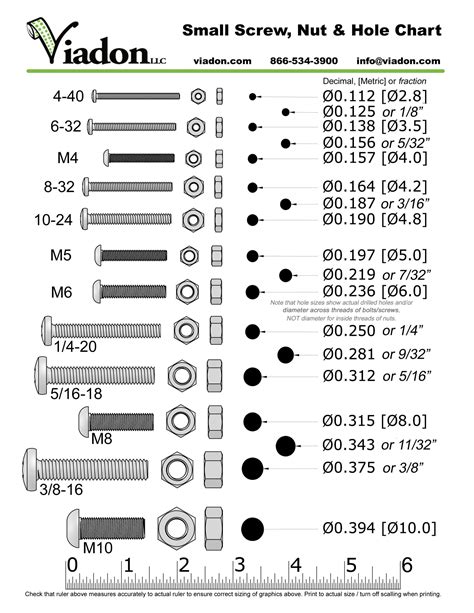 Bolt Hole Size Chart