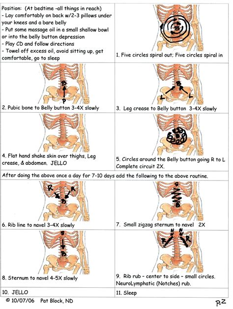 Abdominal Massage Specific Step By Step Written Out Lymphatic Massage Lymphatic Drainage