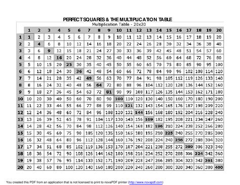 Multiplication Chart To 20 Multiplication Table Chart Up To 20 Free