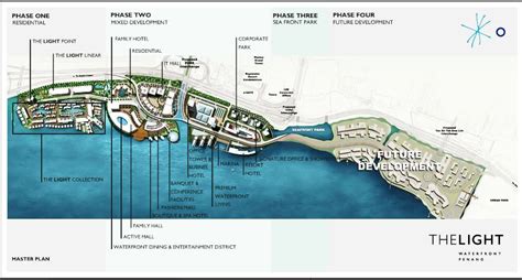 Convenience and comfort makes the light waterfront vacation home the perfect choice for your stay in penang. PENANG | The Light Waterfront Development News ...