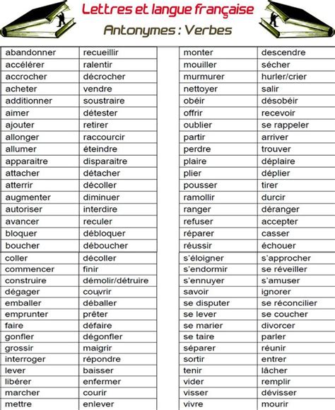Liste de mots contraires en français Contraire des mots French