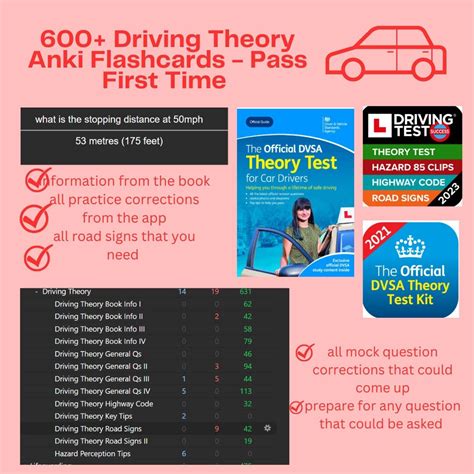 Driving Theory Anki Flashcards Pass First Time Etsy