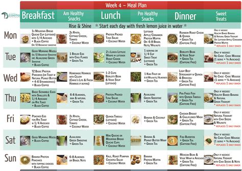 Master the low carb diet with the ultimate ketogenic diet guide. Keto Diet Sample - Diet Plan