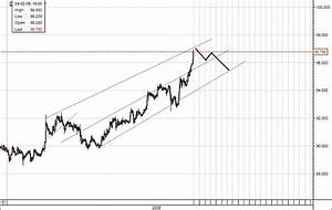 Real Charts Prophet Trading Page 15 Forex Factory