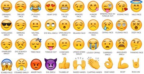 Learn How To Create Your Own Emoji By Using These Cool Ways