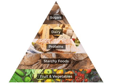 The Healthy Eating Pyramid Explained High Speed Training
