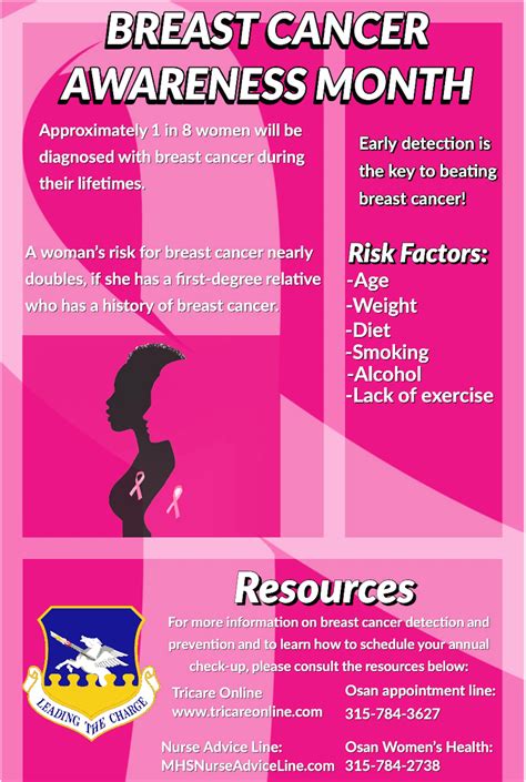Breast Cancer Awareness Month Th Command And Control Wing