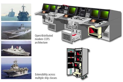 Naval Open Source Intelligence Raytheon Completes Ship Self Defense