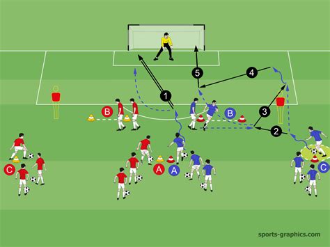 Understanding General Kicks For Soccer Training Fußballtraining