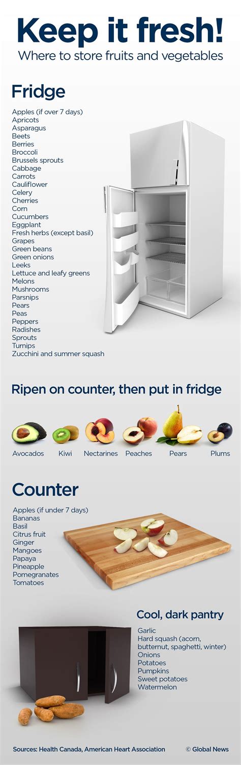 Fridge Vs Counter How To Store Fresh Food Properly National