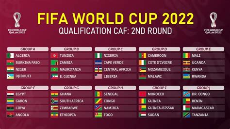 World cup football 2022 qatar. African Draw of FIFA World Cup Qatar 2022: Second Round ...