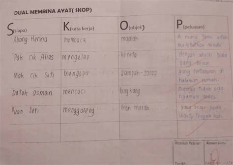 We did not find results for: Cara bina ayat dengan guna... - Nota&Latihan Upsr-Pt3-Spm ...