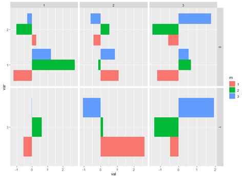 Ggplot Separate Axis For Facet Grid In Ggplot Stack Overflow