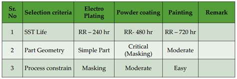 Powder Coating Process Quality Engineer Stuff