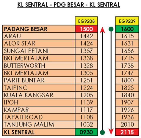 Jadual Perjalanan Dan Harga Tiket Tren ETS Kuala Lumpur Padang Besar