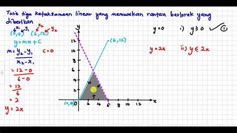 CONTOH SOALAN MATH TING KSSM BAB KETAKSAMAAN LINEAR DALAM DUA 0  Hot