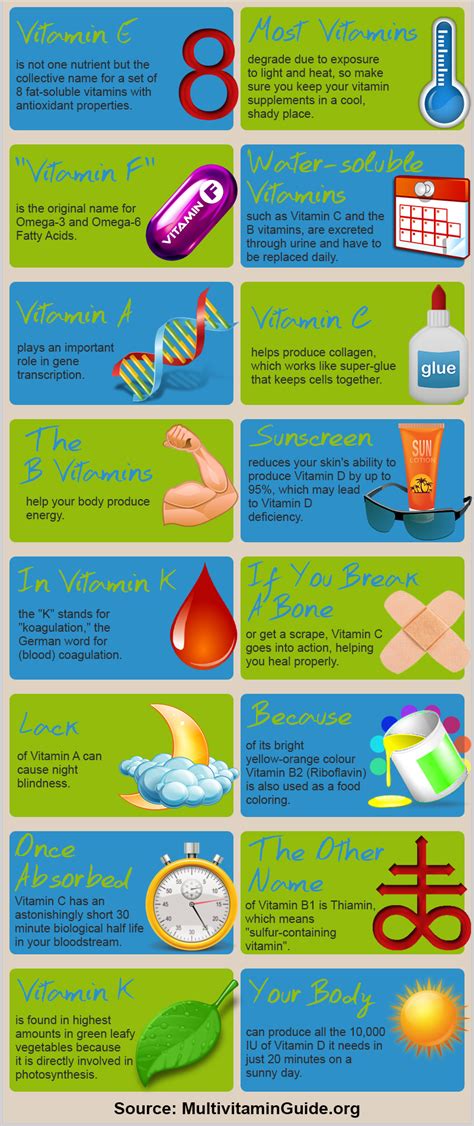 Infographic 20 Fun Facts About Vitamins