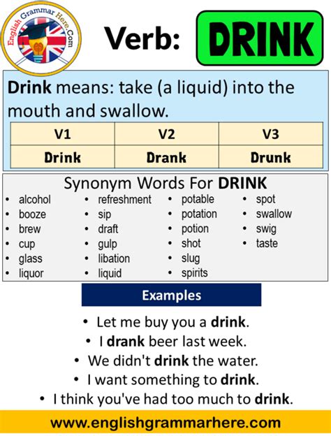 Past Tense For Drink Past Perfect Tense Grammar Rules Grammarly I