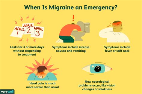 The Different Types Of Migraines