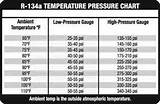 134a Refrigerant Pressure Chart Pictures