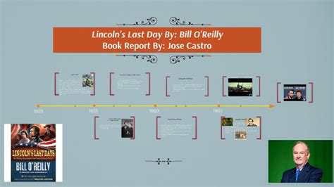 Abraham Lincoln Timeline By Jose Castro