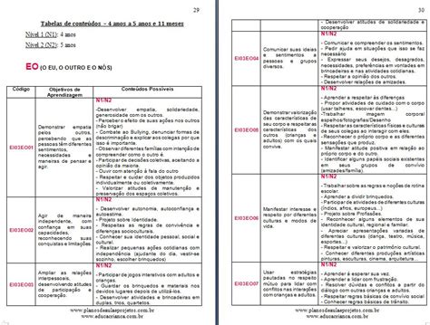 Plano De Aula Infantil