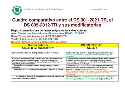 Cuadro Comparativo Entre El DS 01 2021 TR Y El DS 005 2012 TR Y