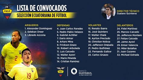 El entrenador de la selección colombia entregó el listado para comenzar las eliminatorias. Eliminatorias: La lista de convocados de Ecuador para los ...