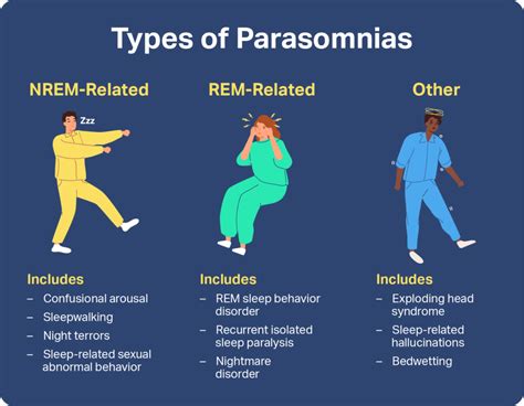 Parasomnias Types Symptoms And Causes Sleep Foundation