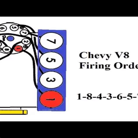 Chevy V8 Firing Order Youtube Wiring And Printable