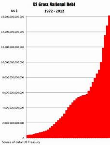 Us National Debt In A Year I Ll Add Another Ugly Data Point Wolf Street