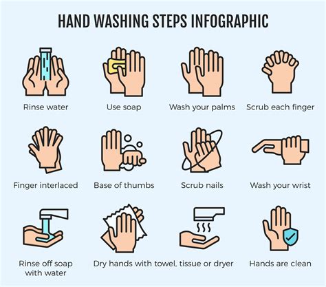 Hand Washing Steps Vector Art Icons And Graphics For Free Download