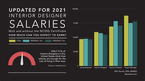 How To Start An Interior Design Business In 2023 The House Design Hub