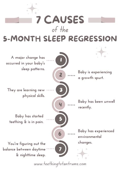 Month Sleep Regression How To Overcome It Quickly