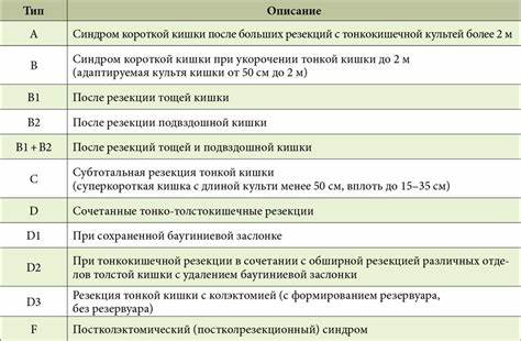 Диета При Синдроме Короткой Кишки — Похудение Диета Правильное Питание Картинка - Диета При Синдроме Короткой Кишки — Похудение Диета Правильное Питание