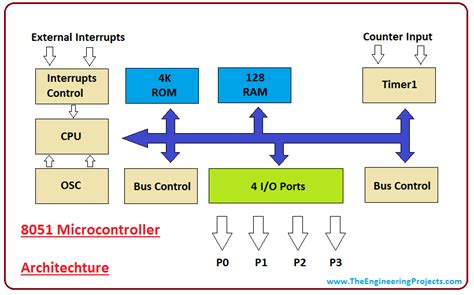 Introduction To 8051 Microcontroller The Engineering Projects