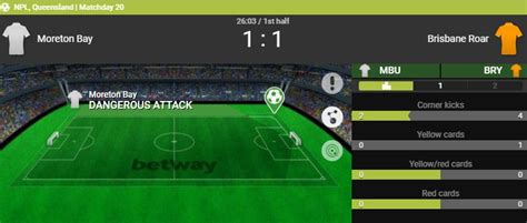 Sports betting websites rated f should be avoided at all costs. How To Bet Live Sports On Betway - Best Sports Betting