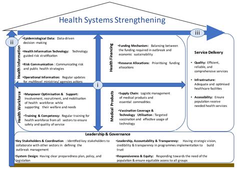 ijerph free full text addressing gaps for health systems strengthening a public perspective